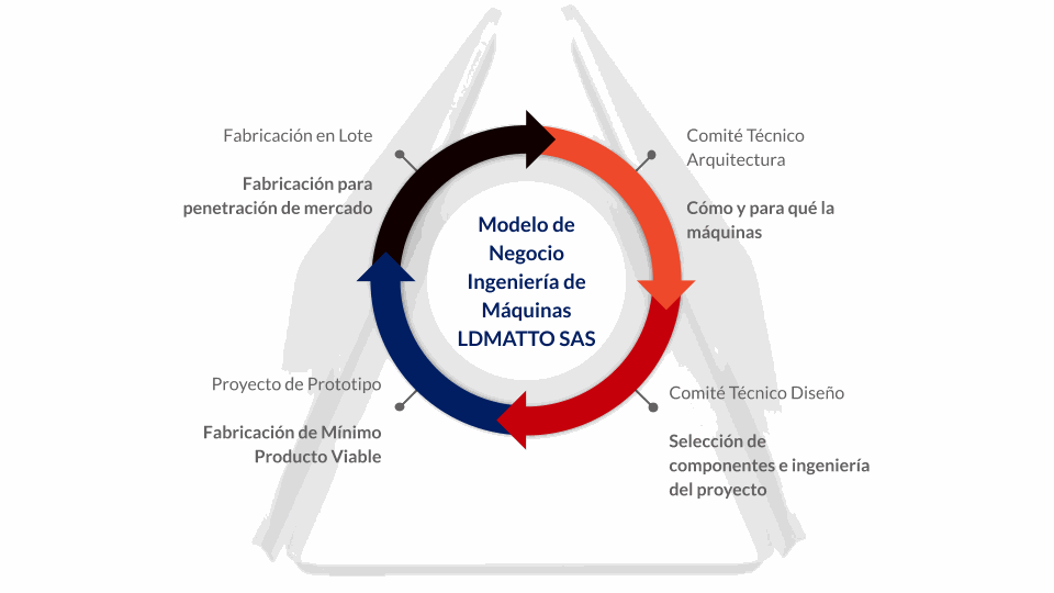 Nuestro equipo