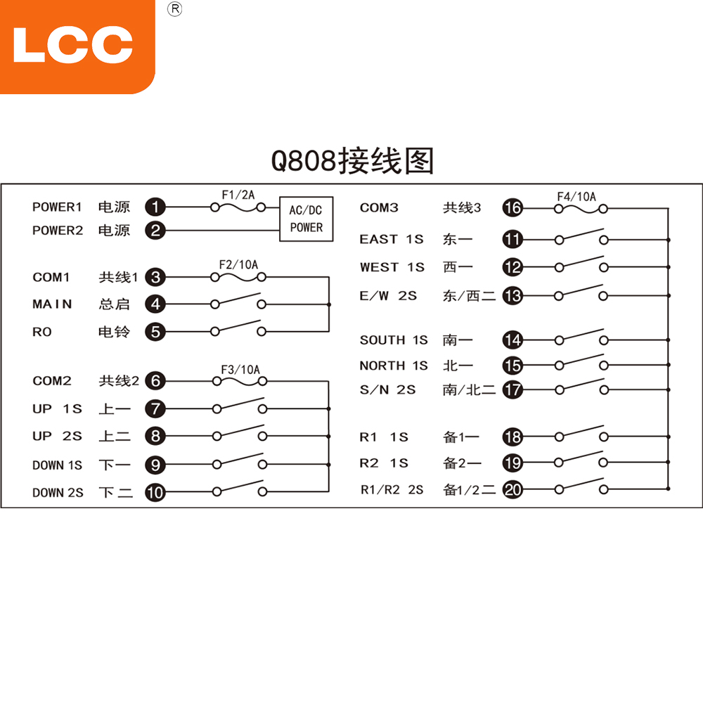 RADIO CONTROL LCC KIT serie 808.
